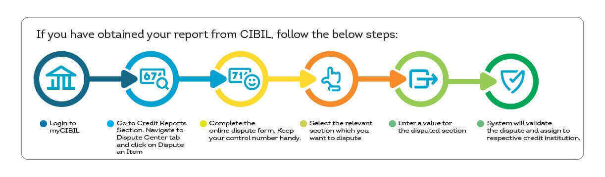 disputeProcess img